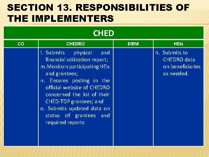 SECTION 13. RESPONSIBILITIES OF THE IMPLEMENTERS CHED CO CHEDRO l. Submits physical and financial