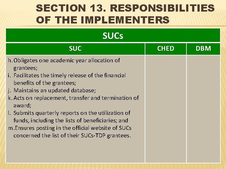 SECTION 13. RESPONSIBILITIES OF THE IMPLEMENTERS SUCs SUC h. Obligates one academic year allocation