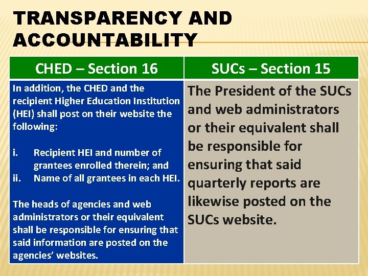 TRANSPARENCY AND ACCOUNTABILITY CHED – Section 16 SUCs – Section 15 In addition, the
