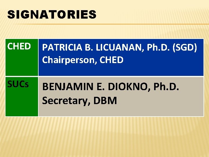 SIGNATORIES CHED PATRICIA B. LICUANAN, Ph. D. (SGD) Chairperson, CHED SUCs BENJAMIN E. DIOKNO,