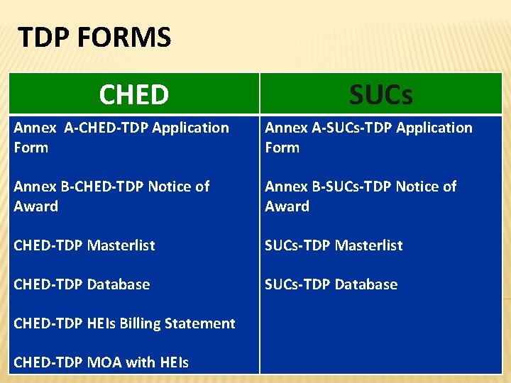 TDP FORMS CHED SUCs Annex A-CHED-TDP Application Form Annex A-SUCs-TDP Application Form Annex B-CHED-TDP