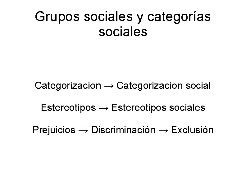 Grupos sociales y categorías sociales Categorizacion → Categorizacion social Estereotipos → Estereotipos sociales Prejuicios