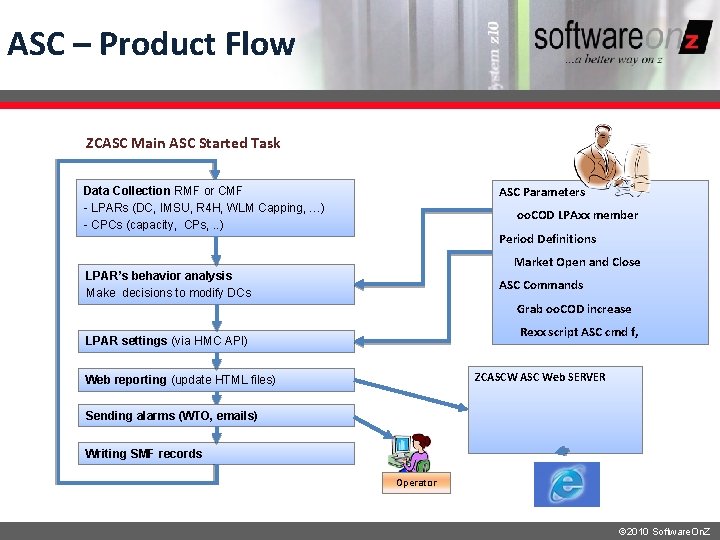 ASC – Product Flow ZCASC Main ASC Started Task ASC Parameters Data Collection RMF ASC – Product Flow ZCASC Main ASC Started Task ASC Parameters Data Collection RMF