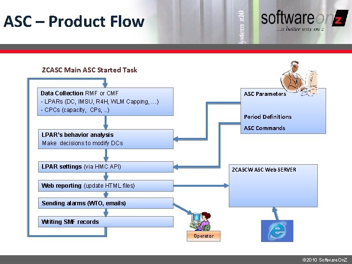 ASC – Product Flow ZCASC Main ASC Started Task ASC Parameters Data Collection RMF ASC – Product Flow ZCASC Main ASC Started Task ASC Parameters Data Collection RMF
