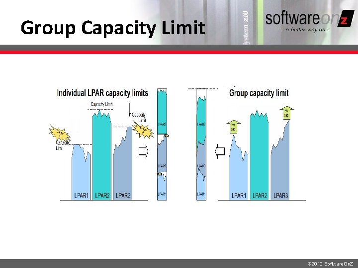 Group Capacity Limit © 2010 Software. On. Z Group Capacity Limit © 2010 Software. On. Z