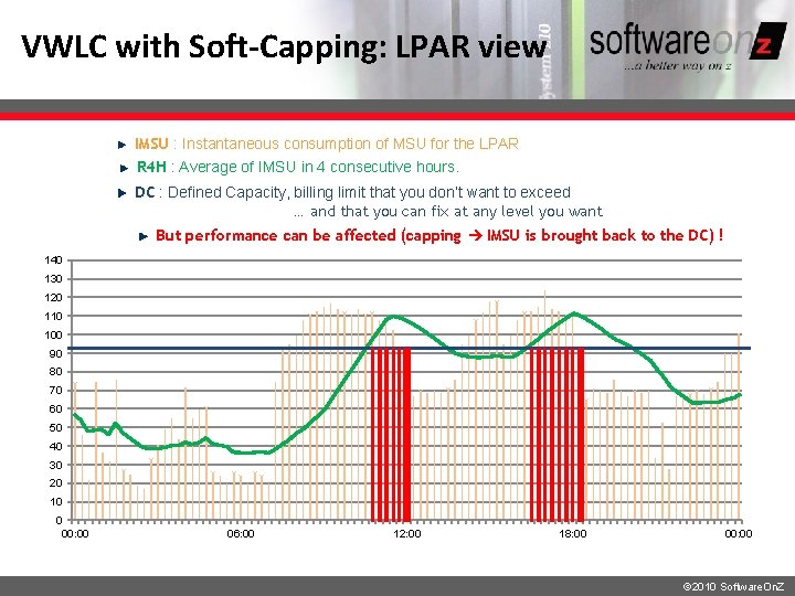 VWLC with Soft-Capping: LPAR view IMSU : Instantaneous consumption of MSU for the LPAR VWLC with Soft-Capping: LPAR view IMSU : Instantaneous consumption of MSU for the LPAR