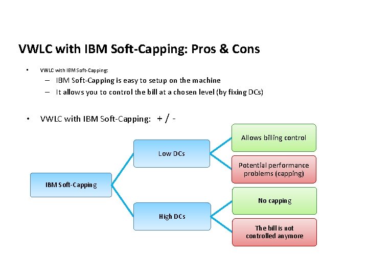 VWLC with IBM Soft-Capping: Pros & Cons • VWLC with IBM Soft-Capping: – IBM VWLC with IBM Soft-Capping: Pros & Cons • VWLC with IBM Soft-Capping: – IBM