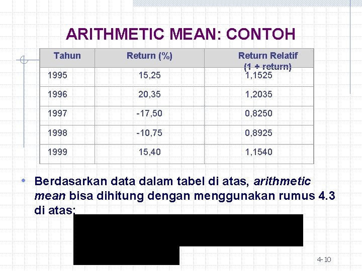 ARITHMETIC MEAN: CONTOH Tahun Return (%) Return Relatif (1 + return) 1, 1525 1995