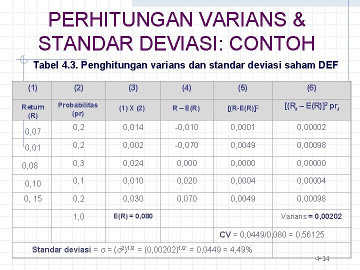 PERHITUNGAN VARIANS & STANDAR DEVIASI: CONTOH Tabel 4. 3. Penghitungan varians dan standar deviasi
