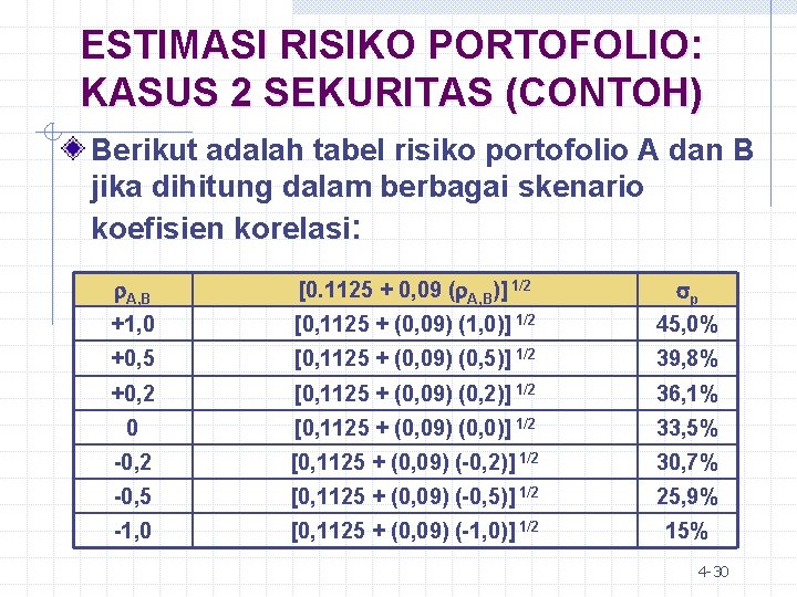 ESTIMASI RISIKO PORTOFOLIO: KASUS 2 SEKURITAS (CONTOH) Berikut adalah tabel risiko portofolio A dan