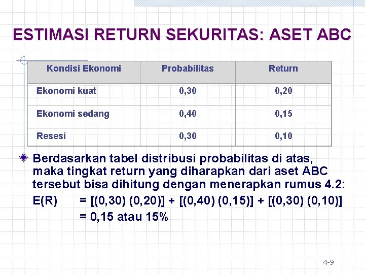 ESTIMASI RETURN SEKURITAS: ASET ABC Kondisi Ekonomi Probabilitas Return Ekonomi kuat 0, 30 0,