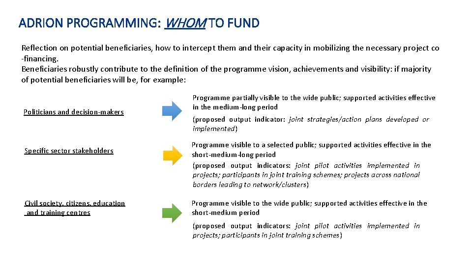 ADRION PROGRAMMING: WHOM TO FUND Reflection on potential beneficiaries, how to intercept them and