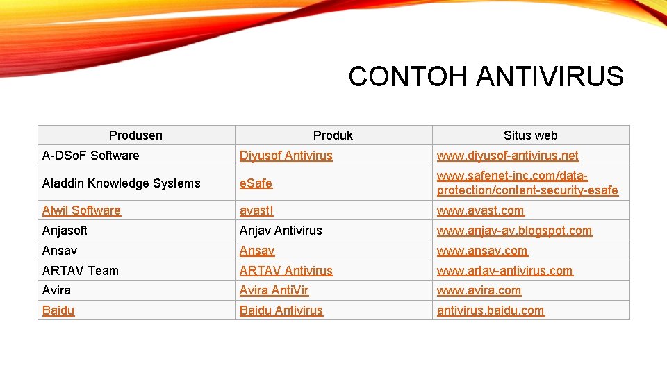CONTOH ANTIVIRUS Produsen Produk Situs web A-DSo. F Software Diyusof Antivirus www. diyusof-antivirus. net