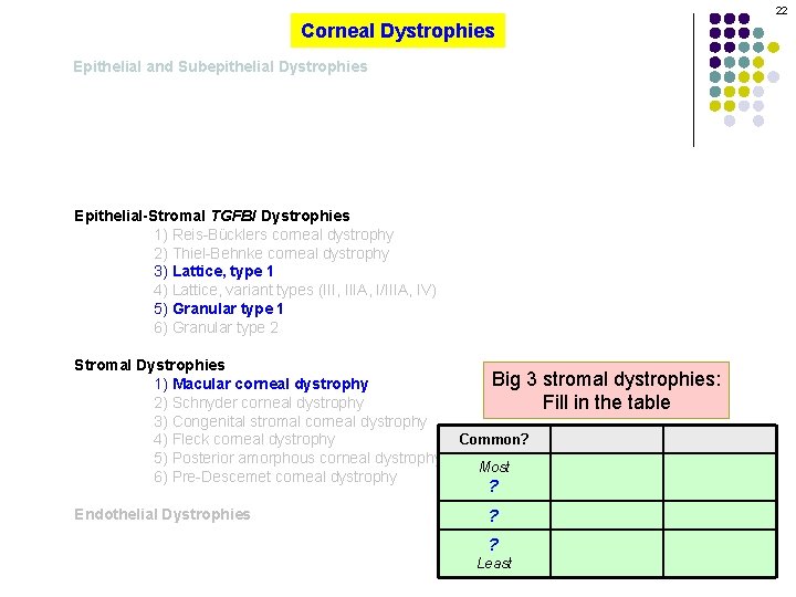 22 Corneal Dystrophies Epithelial and Subepithelial Dystrophies Epithelial-Stromal TGFBI Dystrophies 1) Reis-Bücklers corneal dystrophy