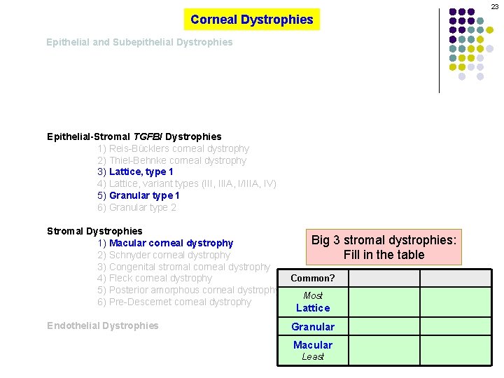 23 Corneal Dystrophies Epithelial and Subepithelial Dystrophies Epithelial-Stromal TGFBI Dystrophies 1) Reis-Bücklers corneal dystrophy