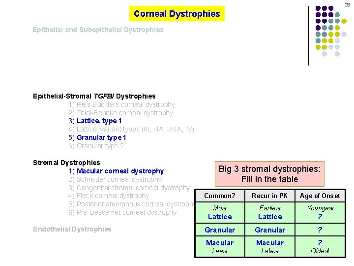 26 Corneal Dystrophies Epithelial and Subepithelial Dystrophies Epithelial-Stromal TGFBI Dystrophies 1) Reis-Bücklers corneal dystrophy