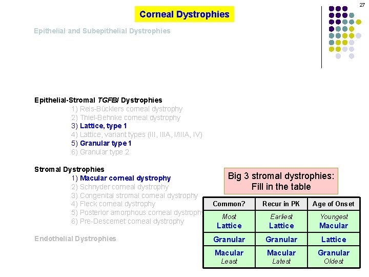 27 Corneal Dystrophies Epithelial and Subepithelial Dystrophies Epithelial-Stromal TGFBI Dystrophies 1) Reis-Bücklers corneal dystrophy