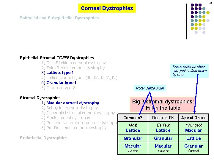 28 Corneal Dystrophies Epithelial and Subepithelial Dystrophies Epithelial-Stromal TGFBI Dystrophies 1) Reis-Bücklers corneal dystrophy