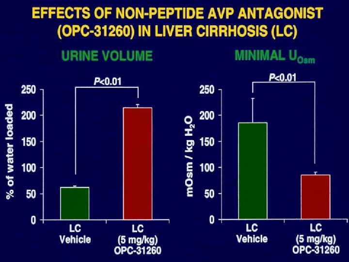 Effects of Non-Peptide AVP Antagonist in Liver Cirrhosis 