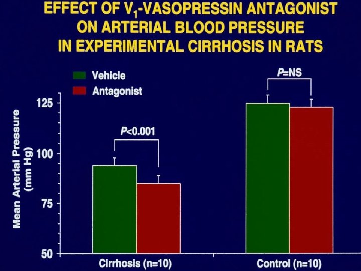 Effect of V 1 -Vasopressin Antagonist on Arterial Blood Pressure in Experimental Cirrhosis in