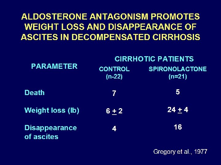ALDOSTERONE ANTAGONISM PROMOTES WEIGHT LOSS AND DISAPPEARANCE OF ASCITES IN DECOMPENSATED CIRRHOSIS PARAMETER CIRRHOTIC