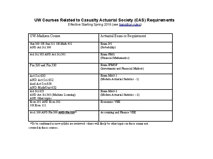 UW Courses Related to Casualty Actuarial Society (CAS) Requirements Effective Starting Spring 2018 (see UW Courses Related to Casualty Actuarial Society (CAS) Requirements Effective Starting Spring 2018 (see