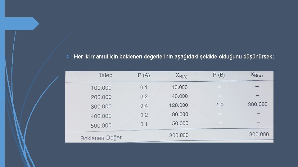  Her iki mamul için beklenen değerlerinin aşağıdaki şekilde olduğunu düşünürsek; 