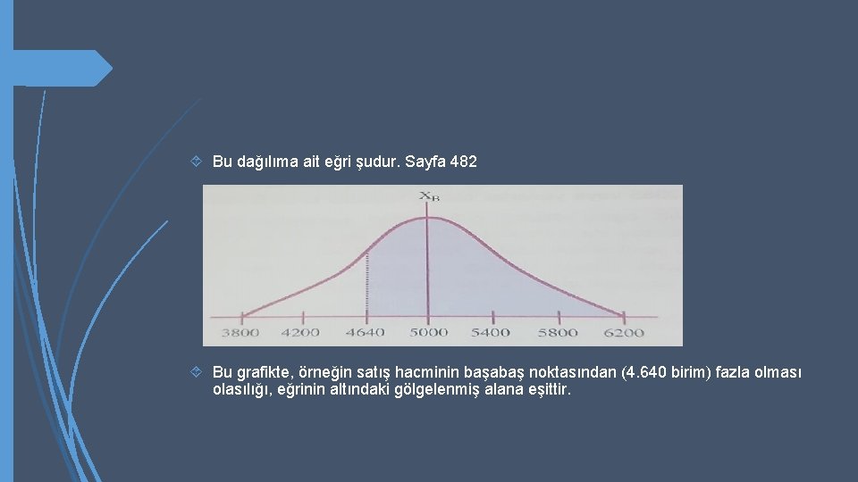  Bu dağılıma ait eğri şudur. Sayfa 482 Bu grafikte, örneğin satış hacminin başabaş