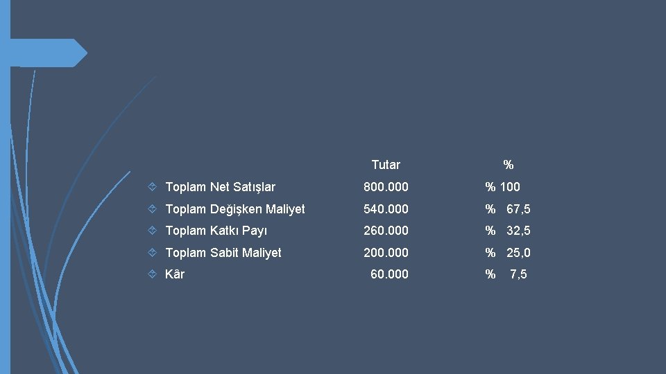 Tutar % Toplam Net Satışlar 800. 000 % 100 Toplam Değişken Maliyet 540. 000