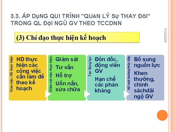 3. 3. ÁP DỤNG QUI TRÌNH "QUẢN LÝ SỰ THAY ĐỔI" TRONG QL ĐỘI