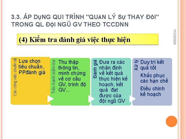 3. 3. ÁP DỤNG QUI TRÌNH "QUẢN LÝ SỰ THAY ĐỔI" TRONG QL ĐỘI