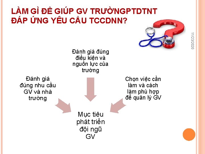 LÀM GÌ ĐỂ GIÚP GV TRƯỜNGPTDTNT ĐÁP ỨNG YÊU CẦU TCCDNN? 11/23/2020 Đánh giá