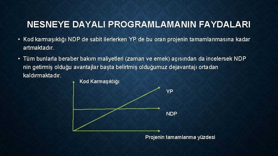 NESNEYE DAYALI PROGRAMLAMANIN FAYDALARI • Kod karmaşıklığı NDP de sabit ilerlerken YP de bu