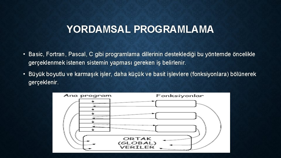 YORDAMSAL PROGRAMLAMA • Basic, Fortran, Pascal, C gibi programlama dillerinin desteklediği bu yöntemde öncelikle