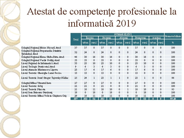 Consftuiri Informatic I Tehnologia Informaiei 24 Septembrie 2019
