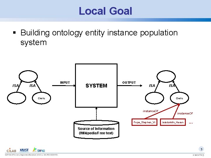 Local Goal § Building ontology entity instance population system ISA INPUT ISA SYSTEM OUTPUT