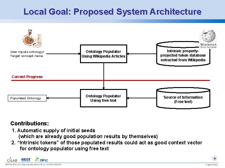Local Goal: Proposed System Architecture User inputs ontology/ Target concept name Ontology Populator Using
