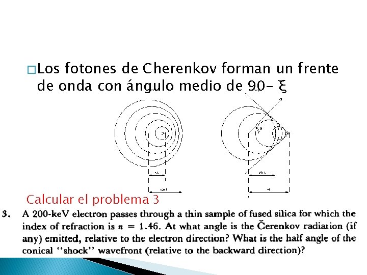 � Los fotones de Cherenkov forman un frente de onda con ángulo medio de