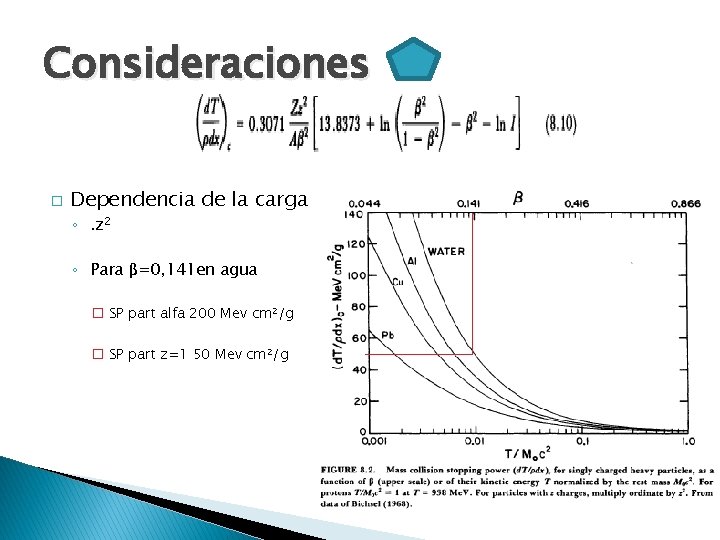 Consideraciones � Dependencia de la carga ◦. z 2 ◦ Para β=0, 141 en