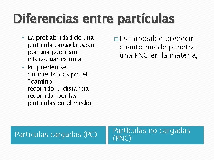 Diferencias entre partículas ◦ La probabilidad de una partícula cargada pasar por una placa