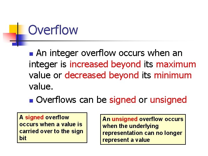 Overflow An integer overflow occurs when an integer is increased beyond its maximum value