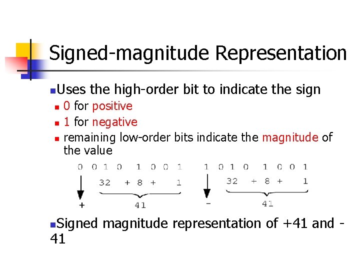 Signed-magnitude Representation n Uses the high-order bit to indicate the sign n 0 for