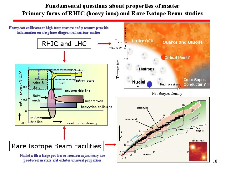 Heavy-ion collisions at high temperature and pressure provide information on the phase diagram of Heavy-ion collisions at high temperature and pressure provide information on the phase diagram of