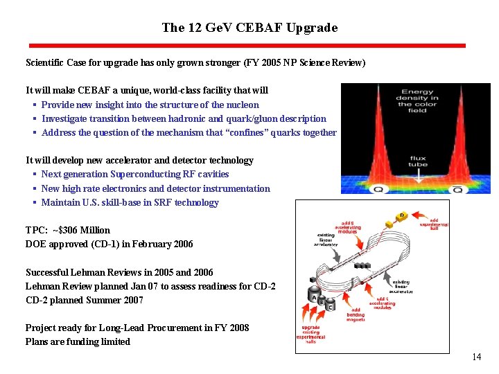 The 12 Ge. V CEBAF Upgrade Scientific Case for upgrade has only grown stronger The 12 Ge. V CEBAF Upgrade Scientific Case for upgrade has only grown stronger