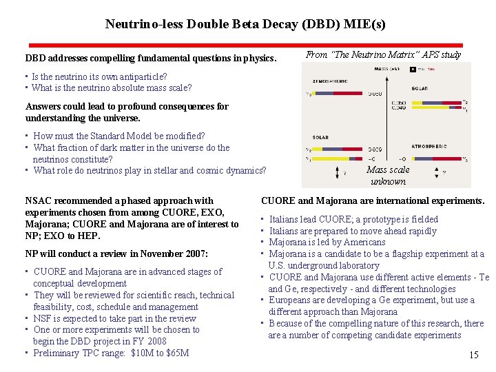 Neutrino-less Double Beta Decay (DBD) MIE(s) DBD addresses compelling fundamental questions in physics. From Neutrino-less Double Beta Decay (DBD) MIE(s) DBD addresses compelling fundamental questions in physics. From