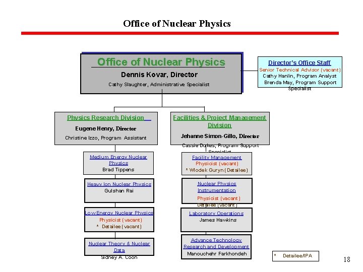 Office of Nuclear Physics Dennis Kovar, Director Cathy Slaughter, Administrative Specialist Physics Research Division Office of Nuclear Physics Dennis Kovar, Director Cathy Slaughter, Administrative Specialist Physics Research Division