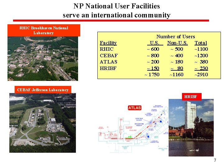 NP National User Facilities serve an international community RHIC Brookhaven National Laboratory Facility RHIC NP National User Facilities serve an international community RHIC Brookhaven National Laboratory Facility RHIC