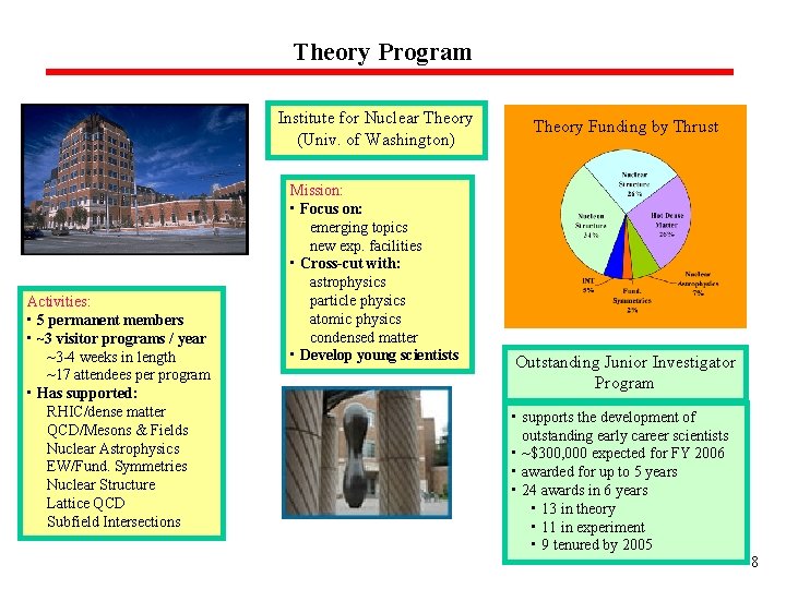 Theory Program Institute for Nuclear Theory (Univ. of Washington) Activities: • 5 permanent members Theory Program Institute for Nuclear Theory (Univ. of Washington) Activities: • 5 permanent members