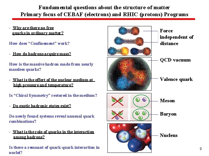 Fundamental questions about the structure of matter Primary focus of CEBAF (electrons) and RHIC Fundamental questions about the structure of matter Primary focus of CEBAF (electrons) and RHIC