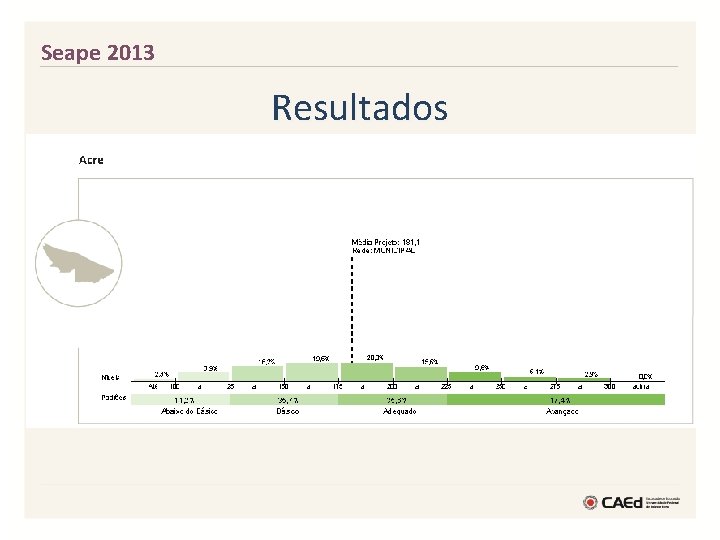 Seape 2013 Resultados 